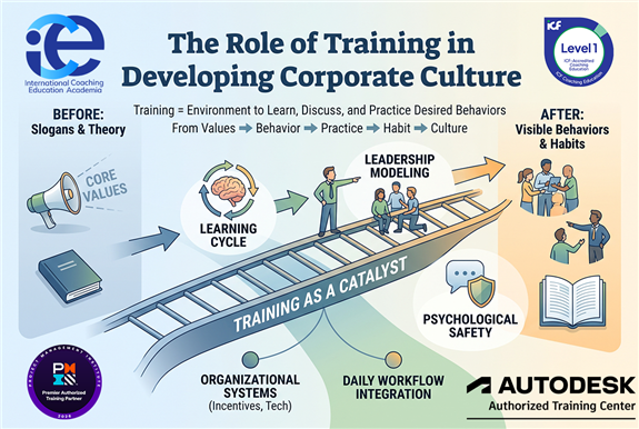 The Role of Training in Developing Corporate Culture